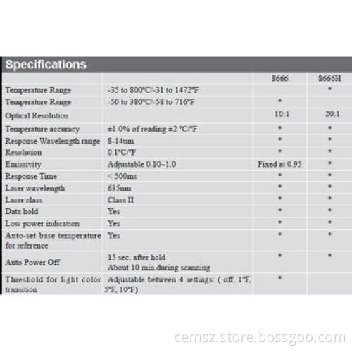 Thermal Leak Detector with Audile Alarm